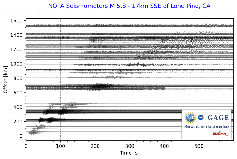 Borehole seismic data from the NOTA borehole geophysics network
