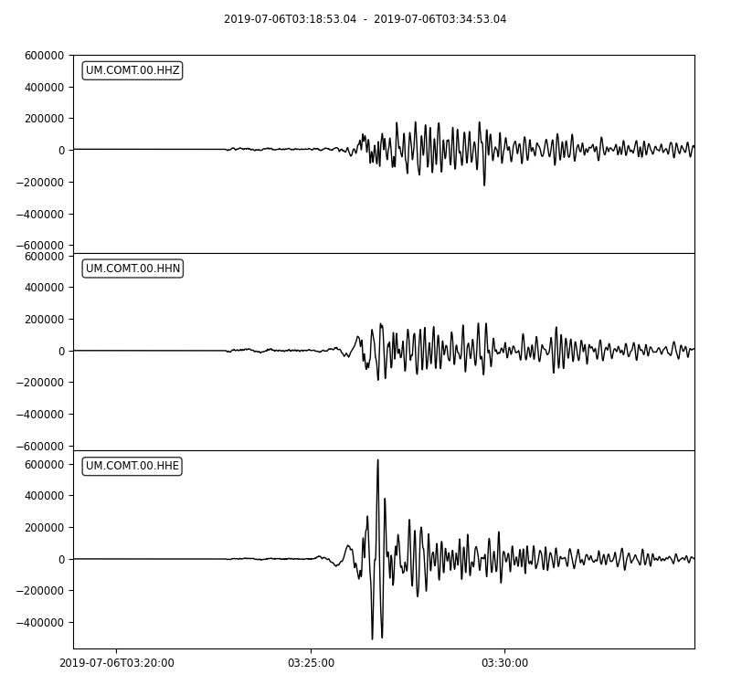 Three seismograms collected by Courtenay Duzet.