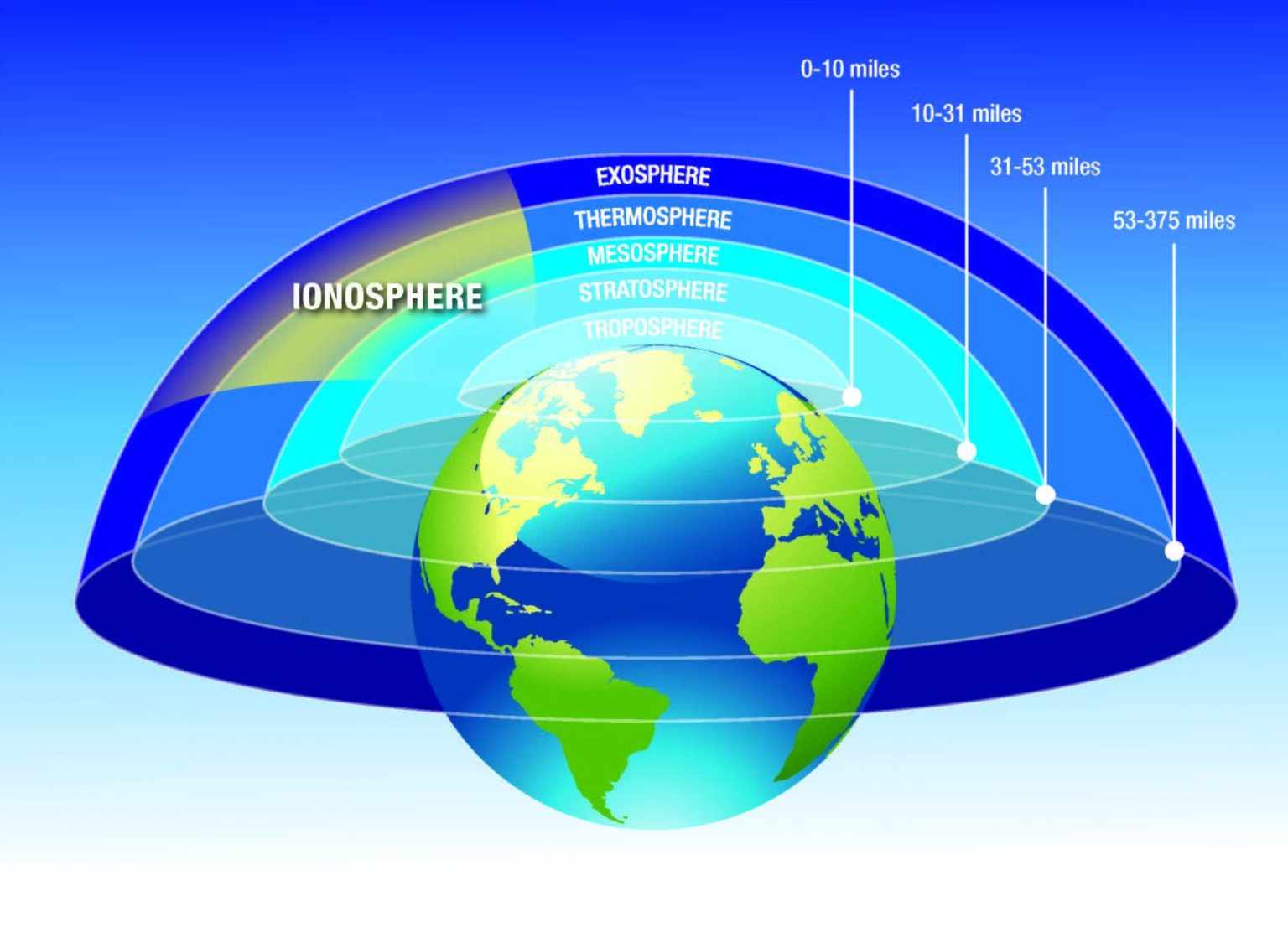 gps-and-the-ionosphere-unavco